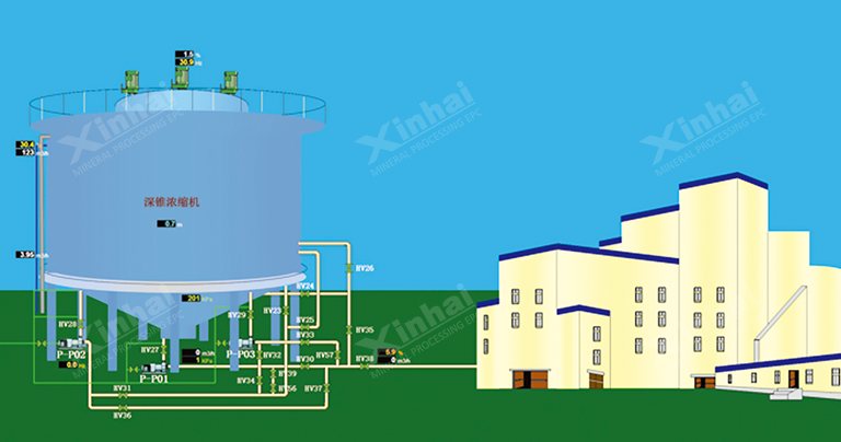 铜辉矿业膏体浓缩机控制系统