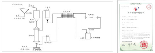 金矿解吸炭再生活化