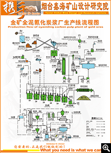 金矿全泥氰化炭浆厂生产线流程图