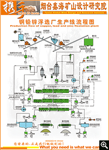 铜铅锌浮选厂生产线流程图