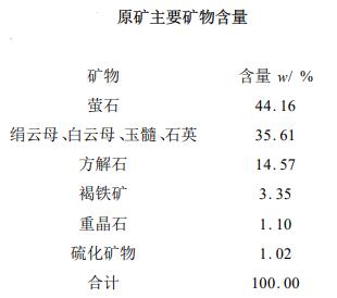 某萤石矿矿石性质表