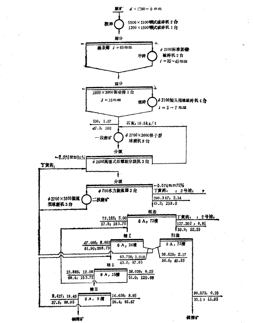 破碎磨浮工艺流程.png
