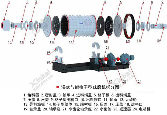 格子型球磨机结构图