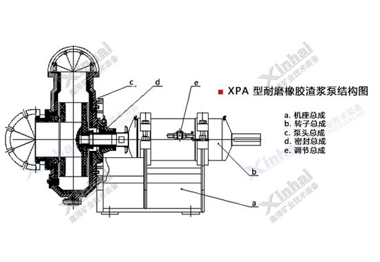 渣浆泵结构图