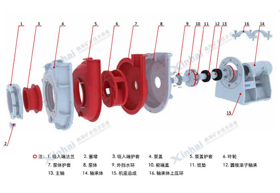 鑫海耐磨橡胶渣浆泵拆分图