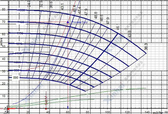 XPAⅡ-65渣浆泵工况点