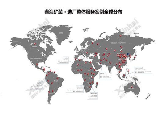 鑫海矿装选厂整体服务项目分布图