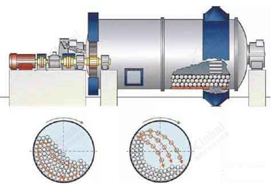 格子型球磨机磨矿结构