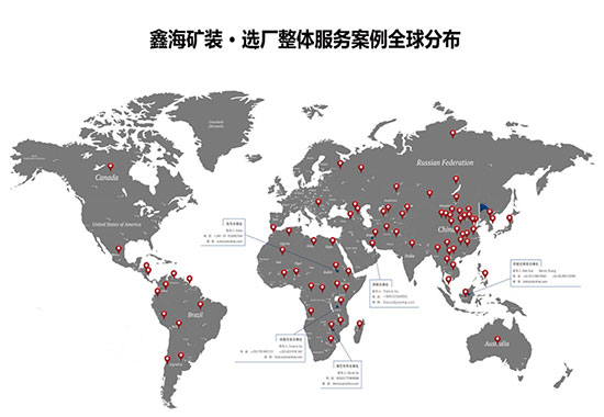 鑫海矿装选厂整体服务项目分布图