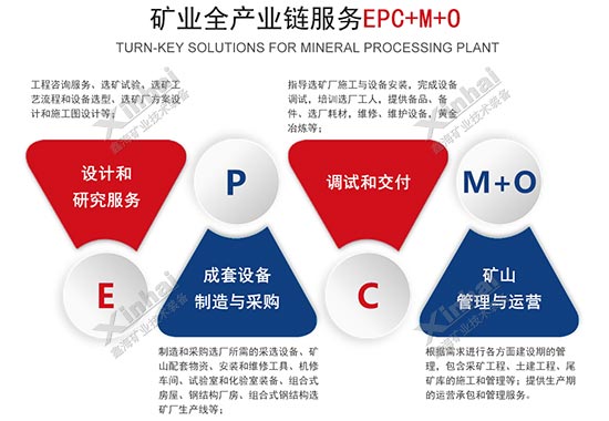 鑫海矿装矿业全产业链服务