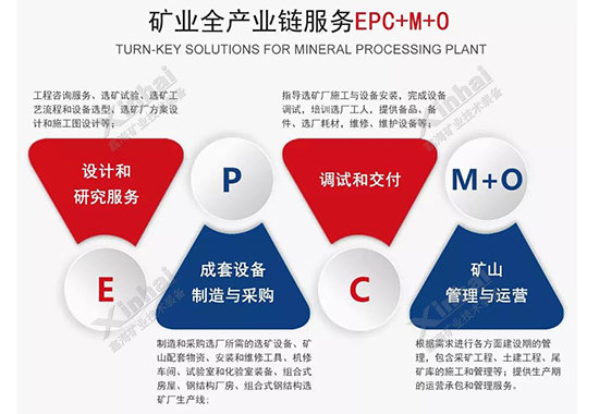 鑫海矿装矿业全产业链服务