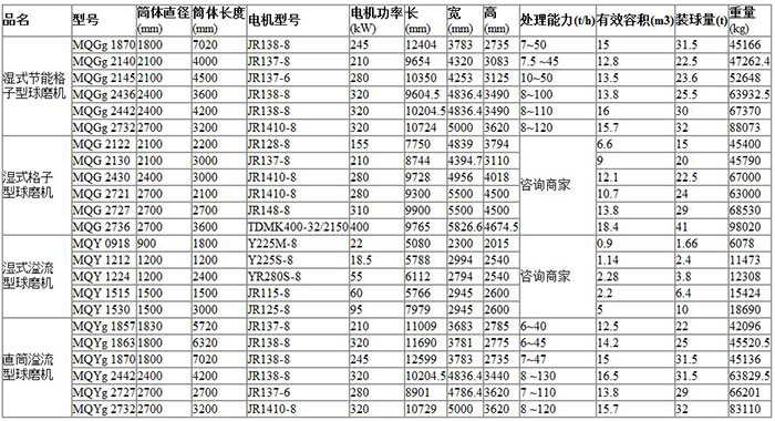 小型球磨机型号参数表