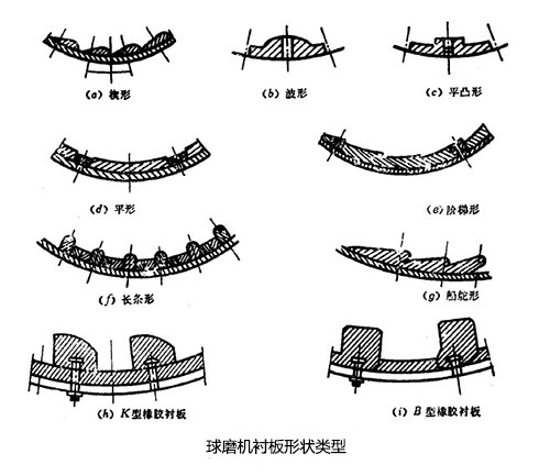 湿式球磨机衬板形状