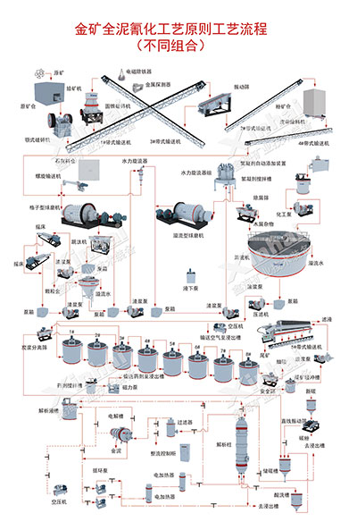 炭浆法提金工艺