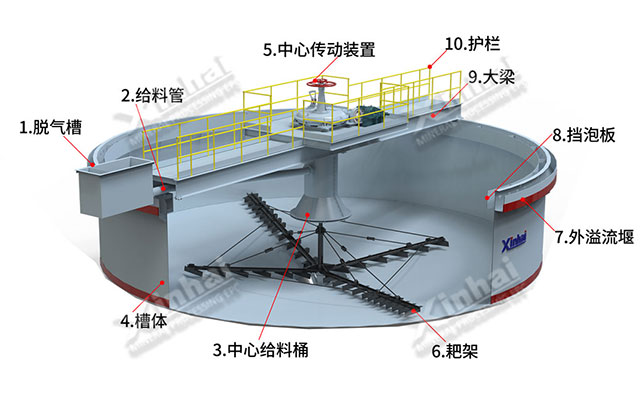 耙式浓缩机结构组成