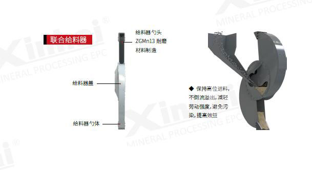 球磨机进料处结构