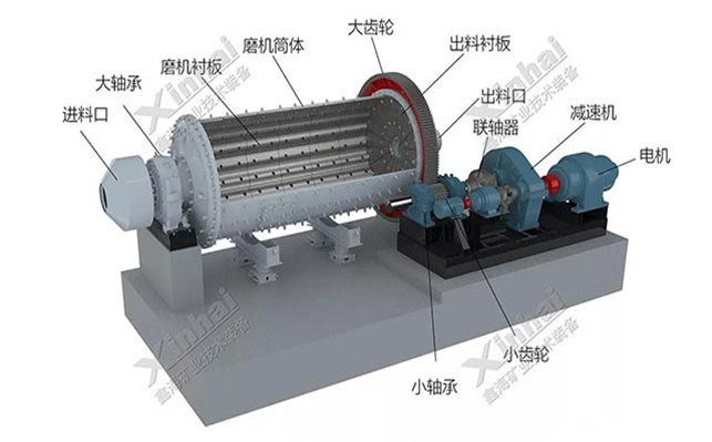 湿式溢流型球磨机结构