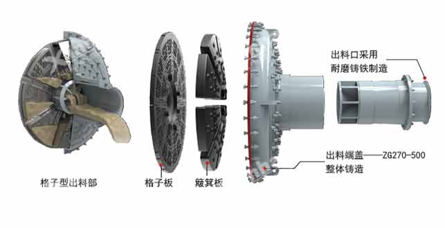 鑫海球磨机出料