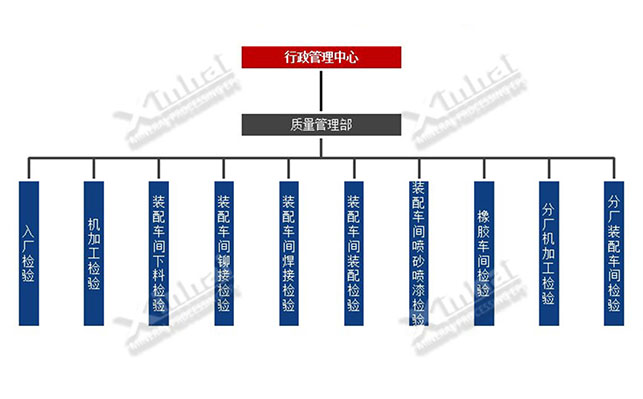 鑫海矿装行政管理流程