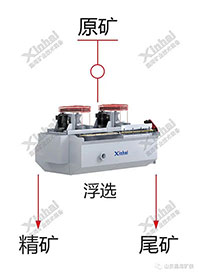 鑫海一段磨浮工艺流程图