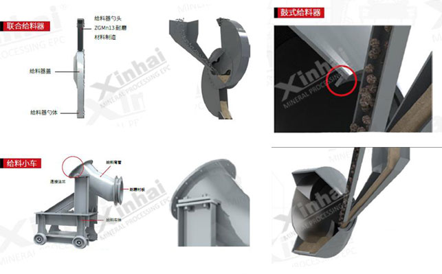 mqg3645湿式球磨机给料