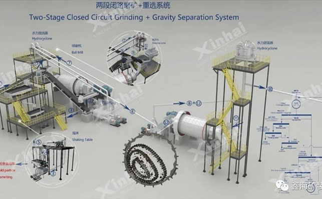 磨矿系统3D图