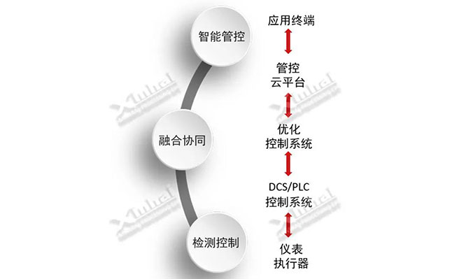 鑫海矿山自动化系统