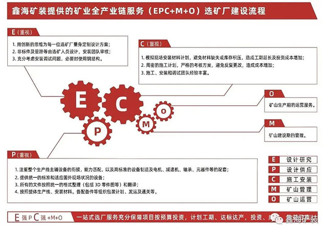 鑫海矿业全产业链服务