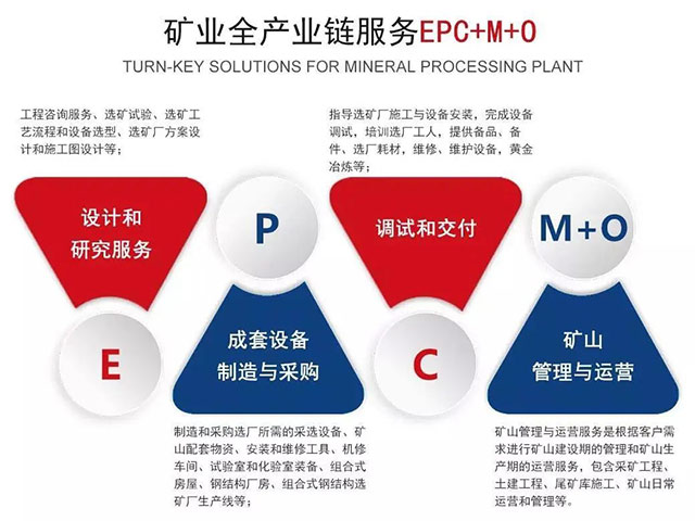 鑫海矿装矿业全产业链服务