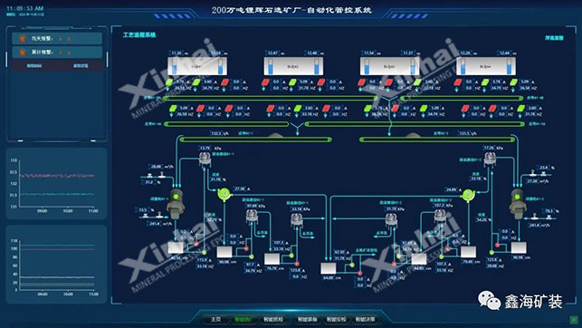 鑫海矿装部分选矿控制系统