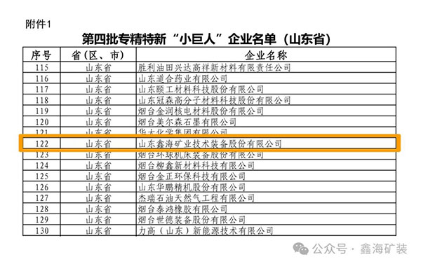 专精特新“小巨人”部分企业名单