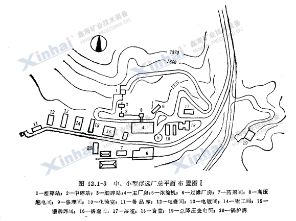 中、小型浮选厂总平面布置图Ⅰ