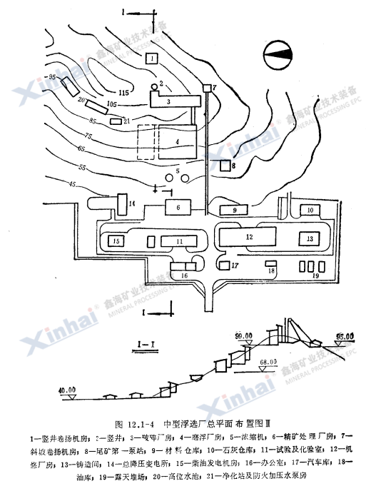 中型浮选厂总平面布置图Ⅱ