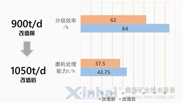 参数对比