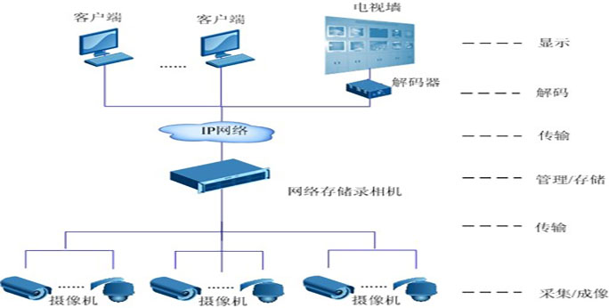 视频监控系统